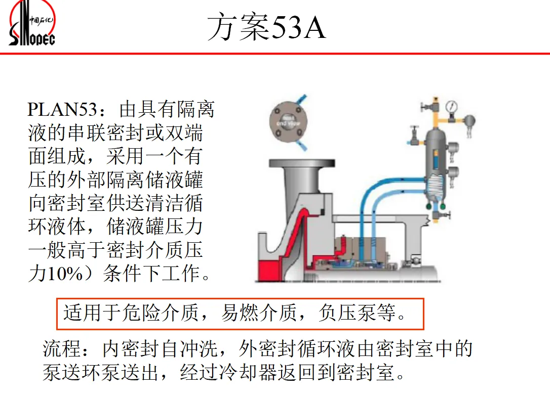 冲洗方案
