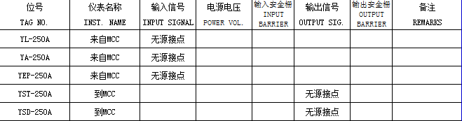 点数清单