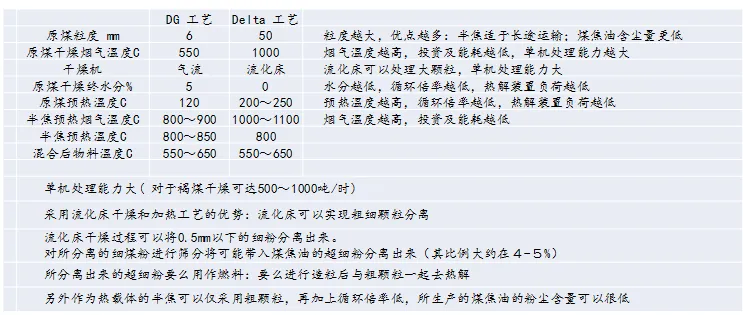 干馏工艺说明.webp