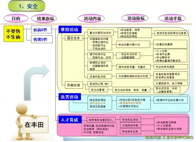 华天谋精益管理