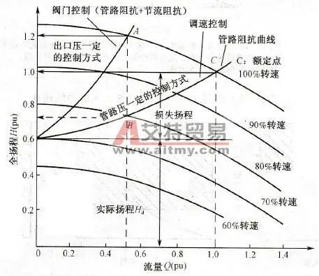特性曲线.webp