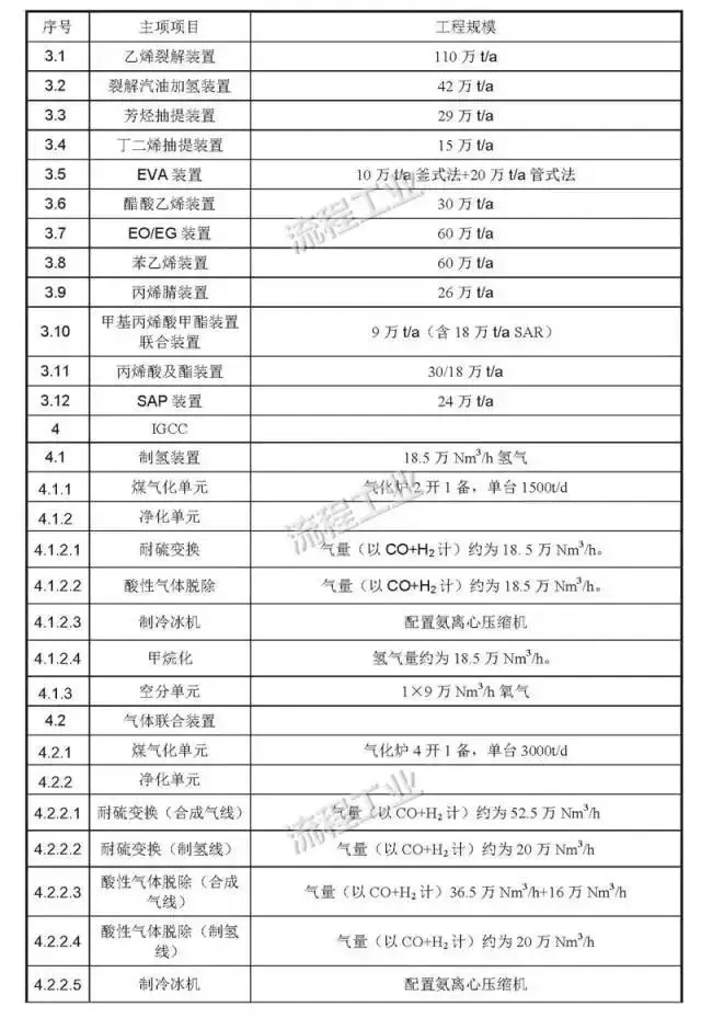 盛虹装置一览表2.webp