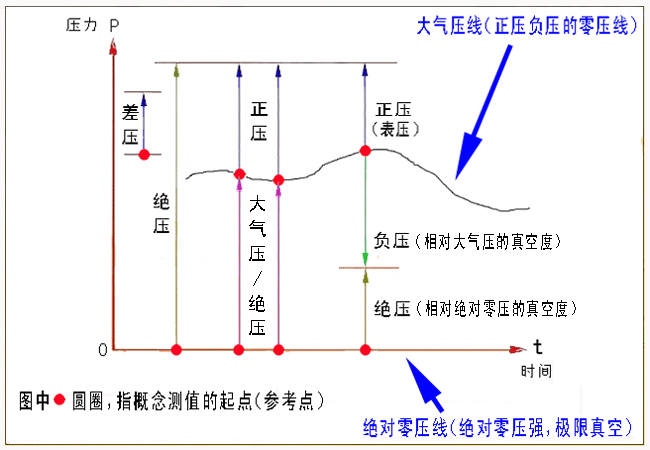 （2018）帅克_压力概念与相互关系 图说.gif