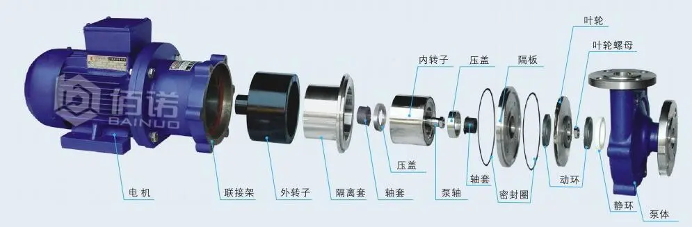 磁力泵图纸