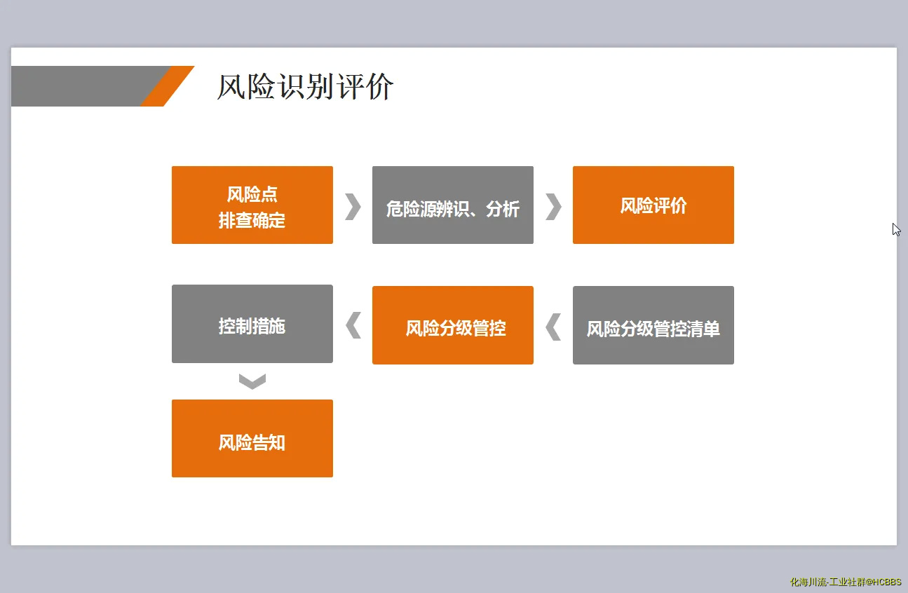 风险识别评价