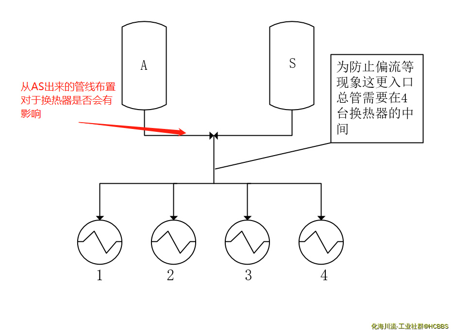 换热器入口管线布局