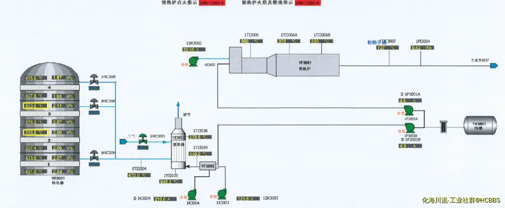 焚硫转化升温过程中DCS画面截图.webp