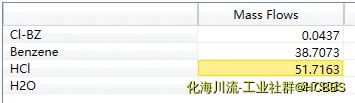 图二、理论计算的不凝气组分