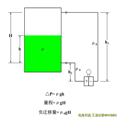液面零点迁移.webp
