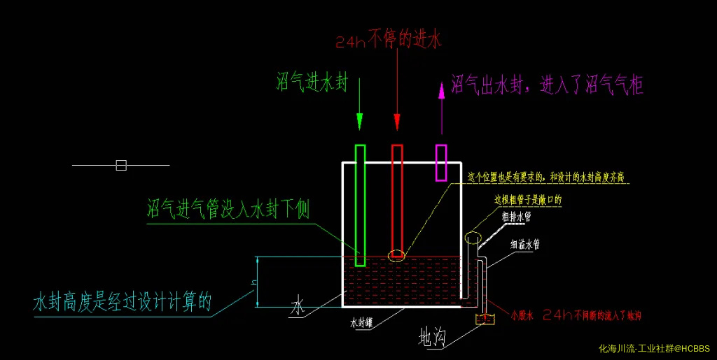 自己研究水封罐可能是这个结构，请各位指教看看！.webp