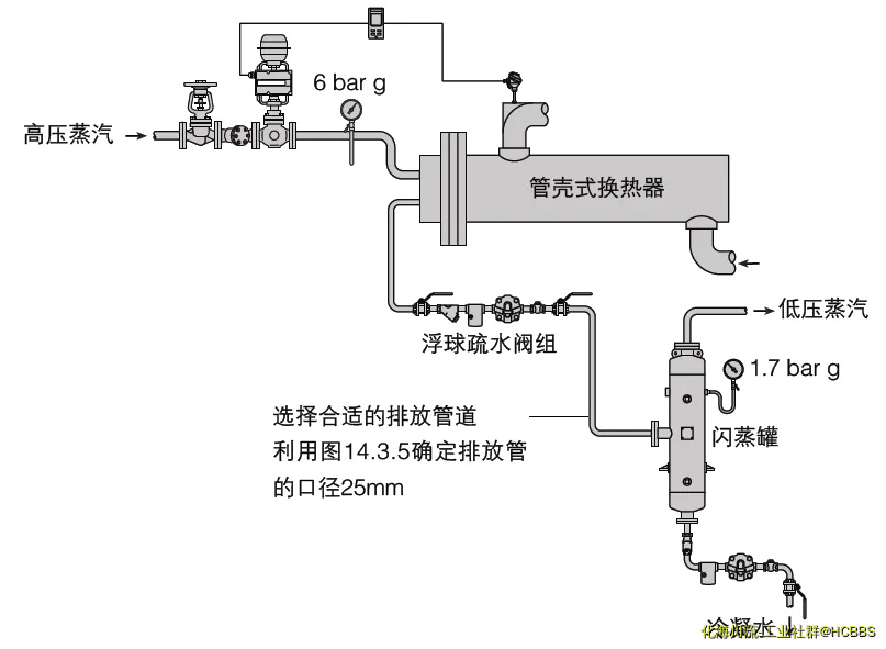 蒸汽冷凝液回收流程示意图.webp