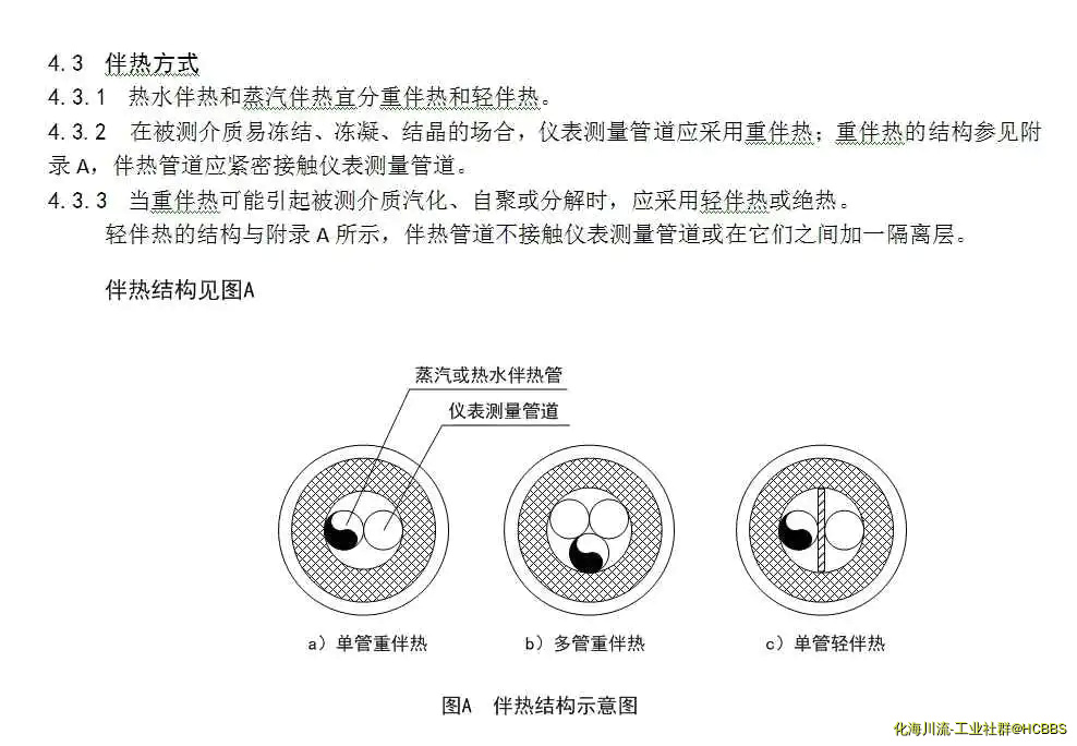 重伴热与轻伴热.webp