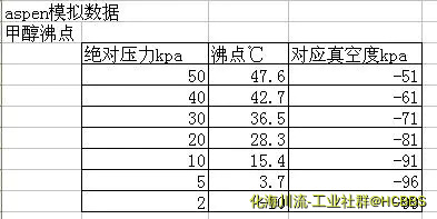 甲醇沸点模拟值.webp