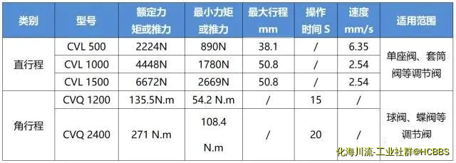 电动发图片.webp