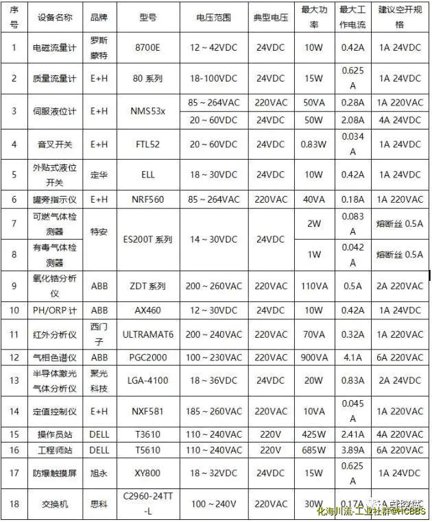 UPS容量估算.webp