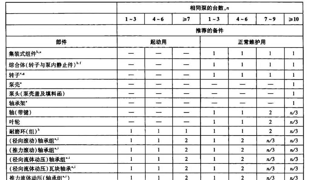 备件.webp