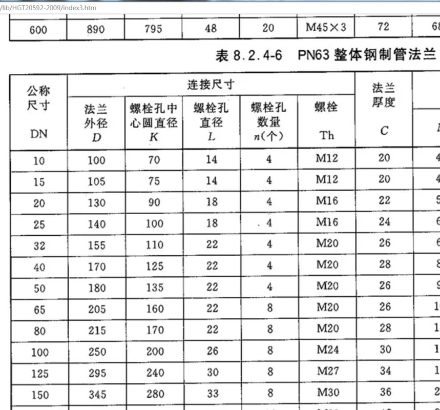 HGT 20592-PN63-DN150