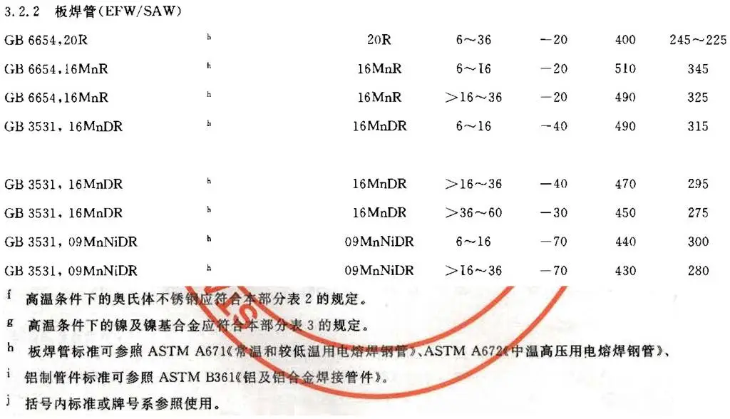 板焊管.webp
