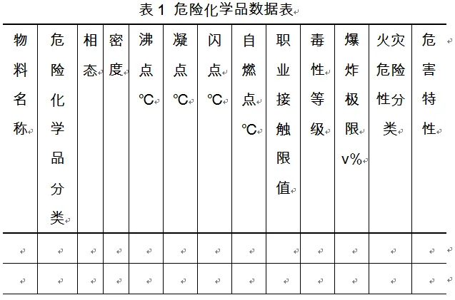 危险化学品数据表.webp