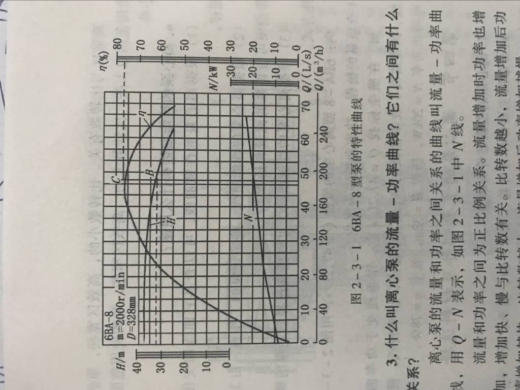 普通离心泵