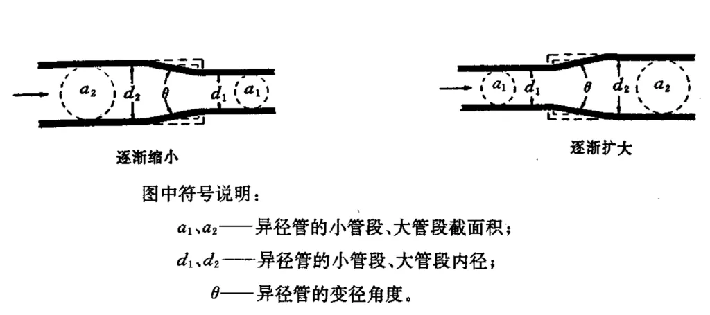扩径或缩径符号说明.webp