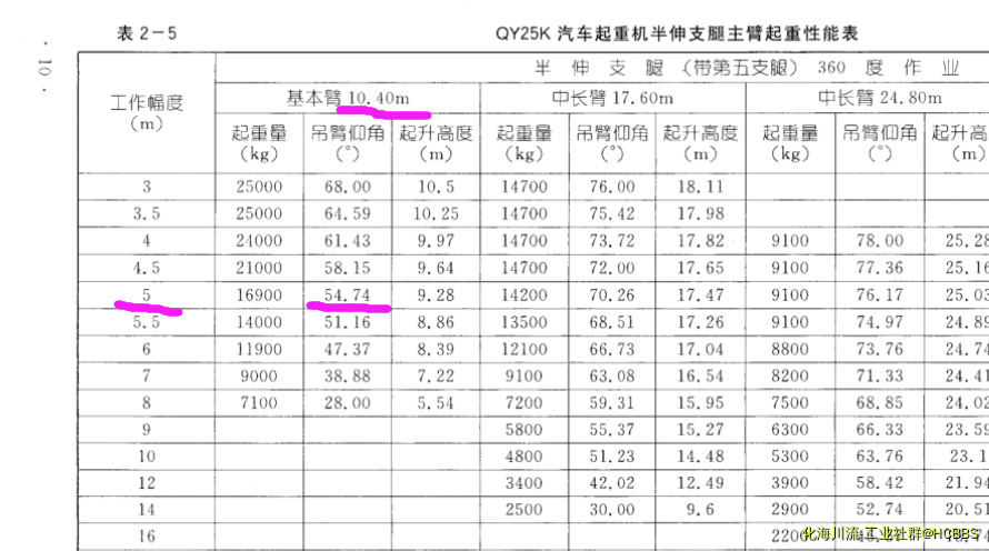 吊车性能表.png