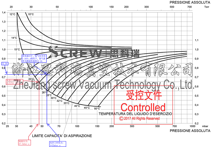 水环泵水温影响曲线-900全图png.png