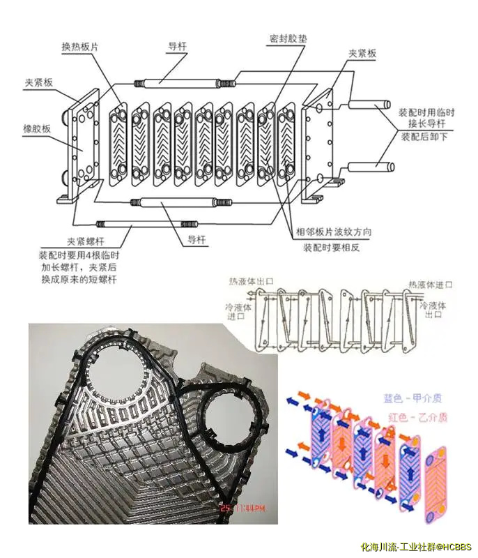 板式换热器流程与密封.webp