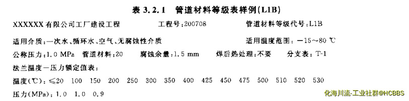 材料等级表