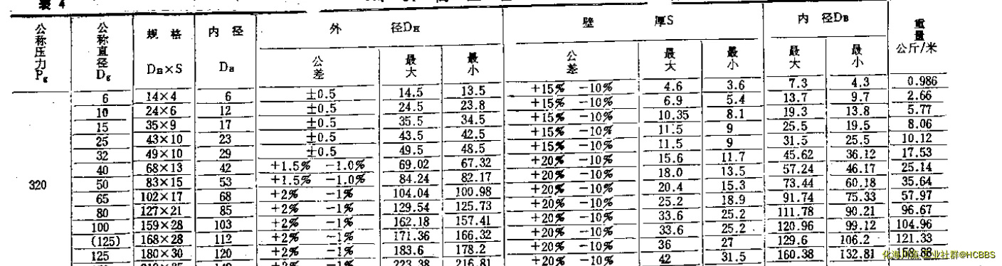 高压管道壁厚.webp