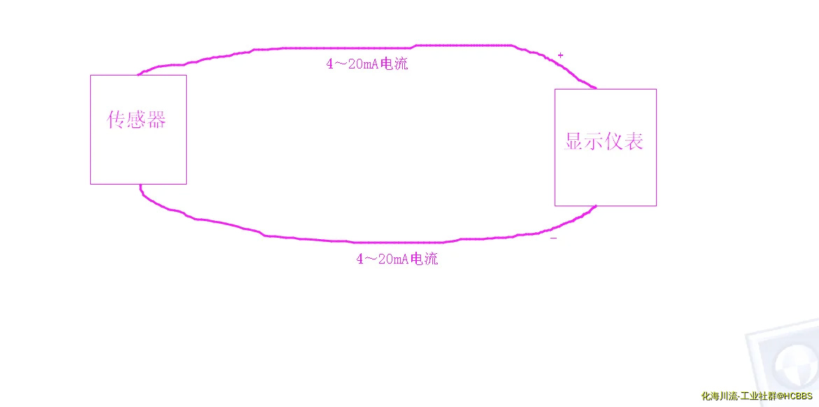 仪表测控.webp