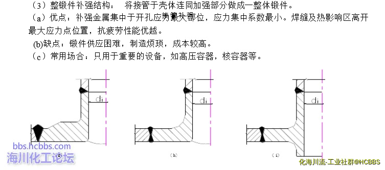 整体锻件补强.webp