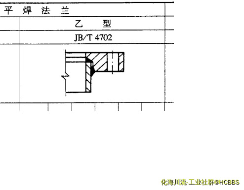平焊法兰