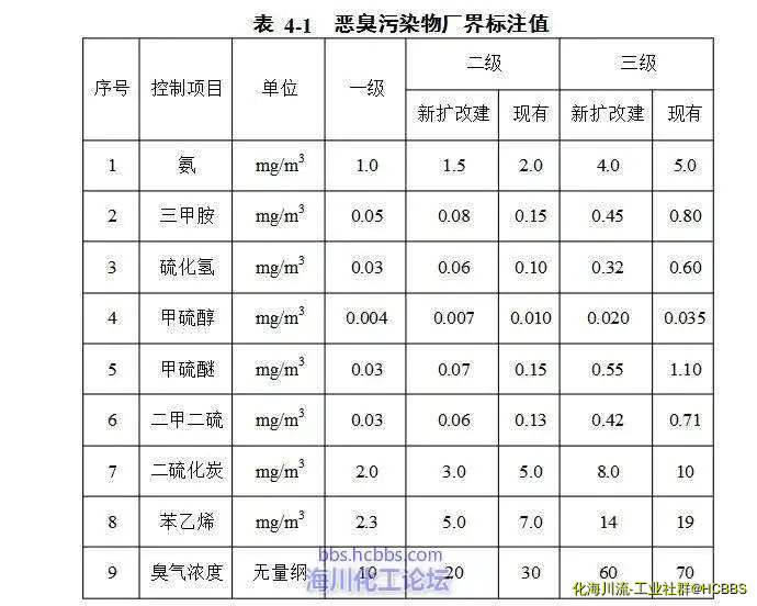 边界排放允许值.webp