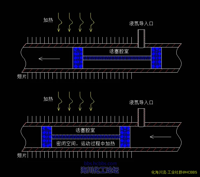 高压活塞换热示意.webp
