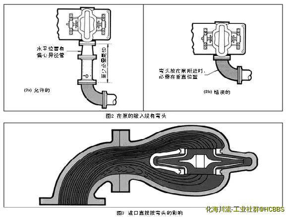 双吸泵进口管.webp