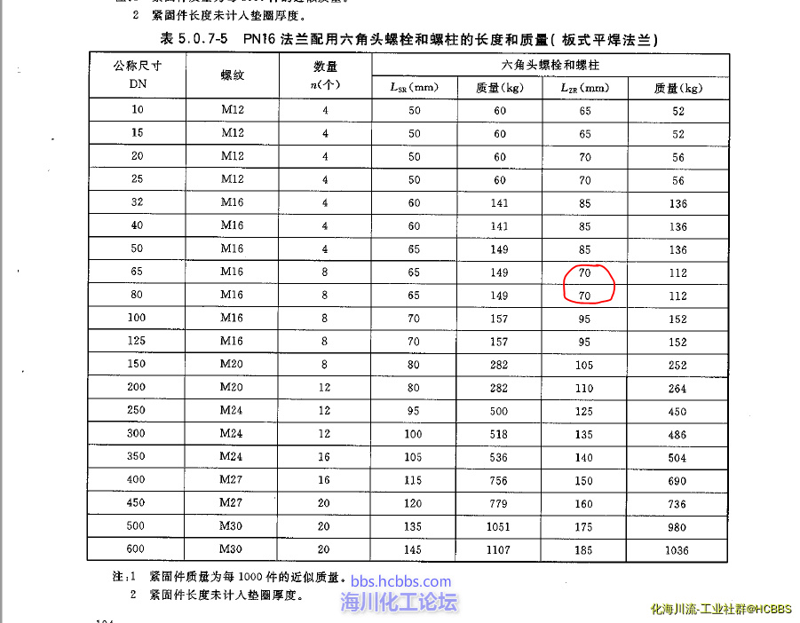 螺栓长度.PNG