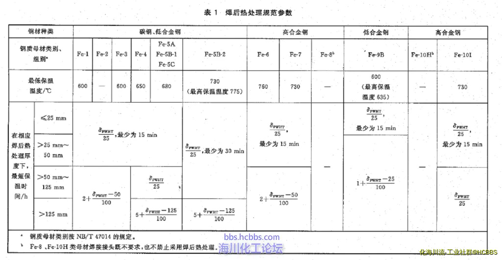 焊后热处理规范参数.webp