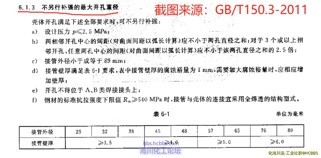 不另行补强的最大开孔直径