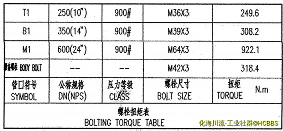 一台反应器设备厂家给的力矩表