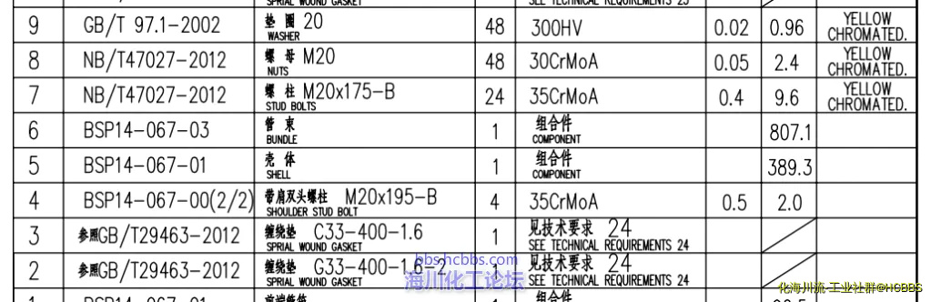 螺栓材质表.webp