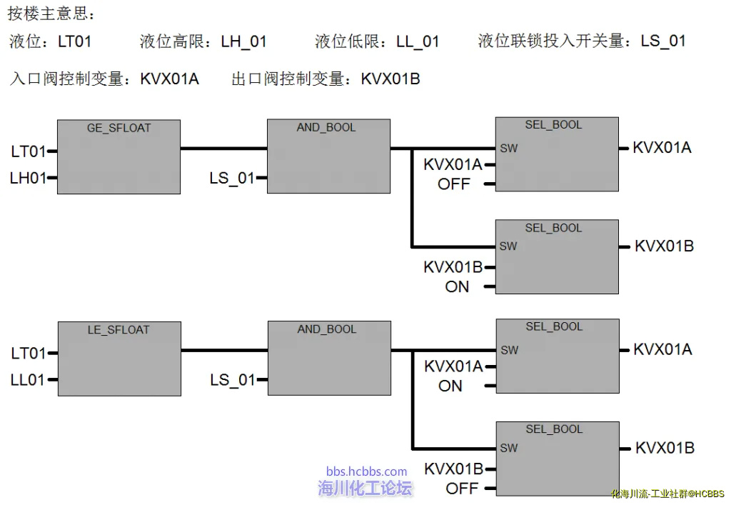 简单程序图.webp