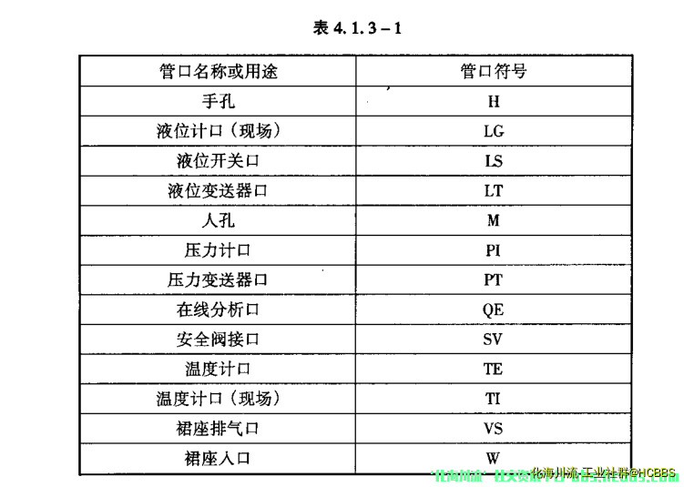 管口表名称.png