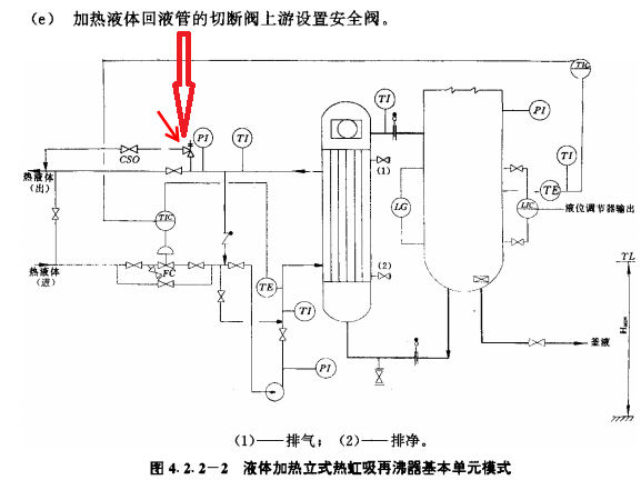 上游安全阀.png