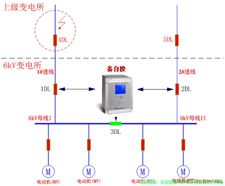 备自投一次主接线示意图.webp