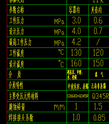 参数