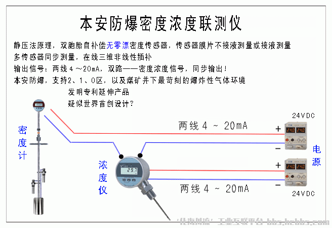 5、密度浓度联测仪__2017.gif
