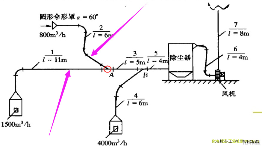 风管设计.png