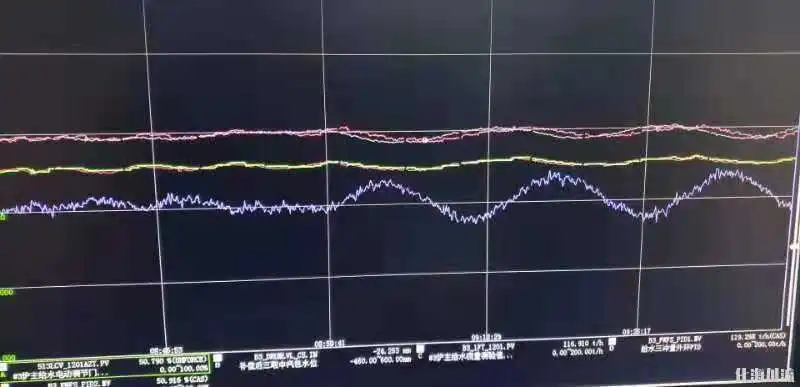 历史趋势断点问题1