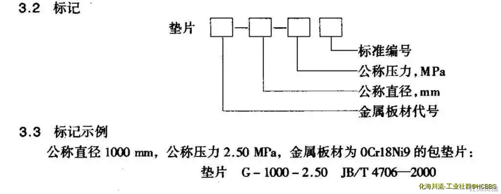 标准中的表示方法